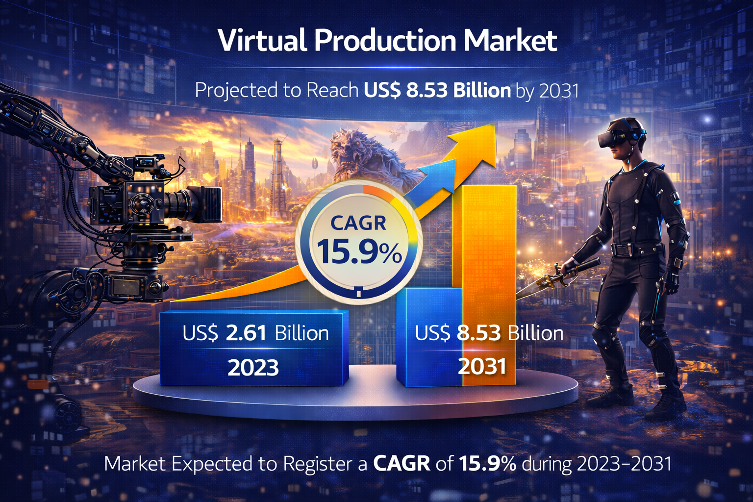 Investment & Strategy Guide for the Virtual Production Market Through 2031 Forecast, Risks, and Opportunities for Stakeholders