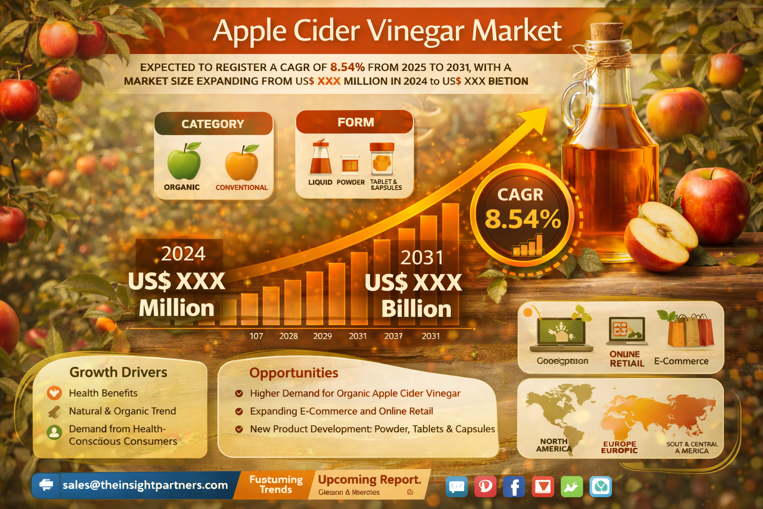 Top Trends Shaping the Apple Cider Vinegar Market From Functional Foods to Wellness Products