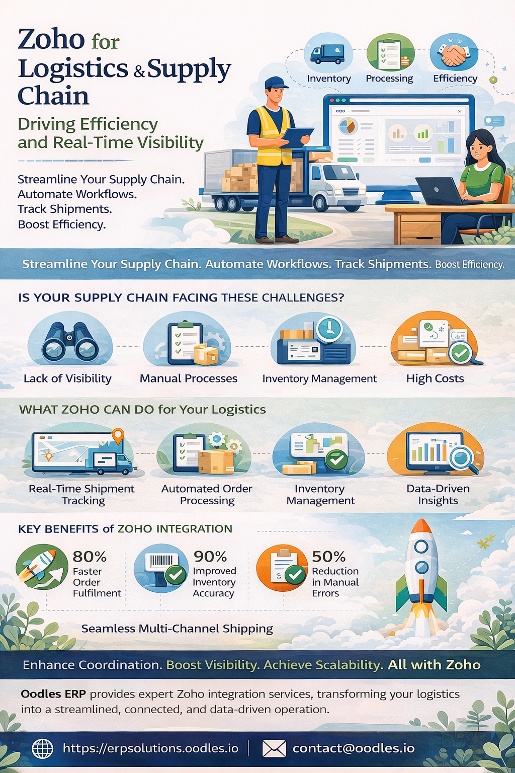 Zoho for Logistics & Supply Chain: Driving Efficiency and Real-Time Visibility