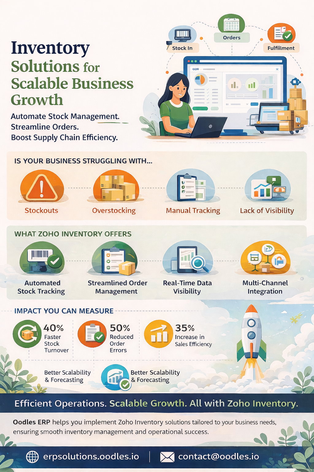 Zoho Inventory Management Solutions for Scalable Business Growth