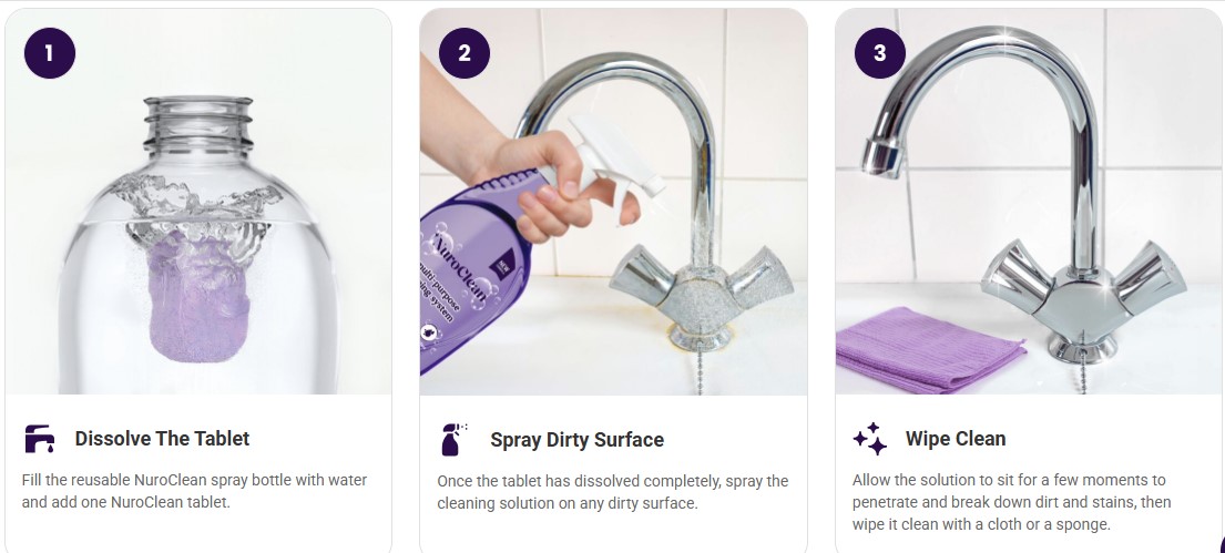 NuroClean Reviews – (Superior Cleaning Power) One Spray, Perfectly Clean Surfaces!