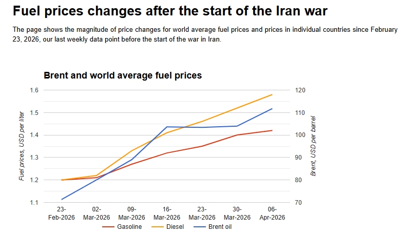 ⛽ Fuel is "Liquid Gold" in 2026: Is Your Profit Siphoning Away?