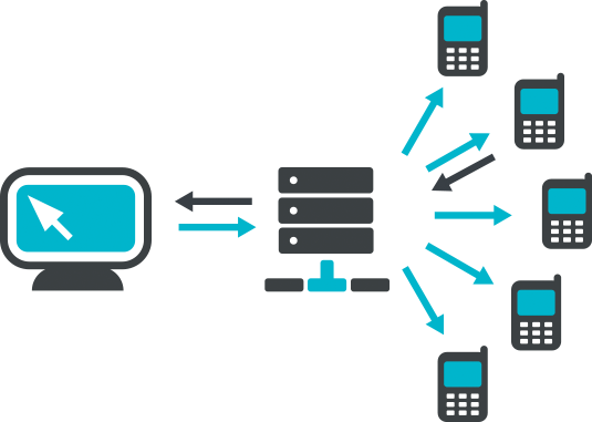 Bulk SMS/Message Marketing Service Provider in Kalkaji, Delhi, India