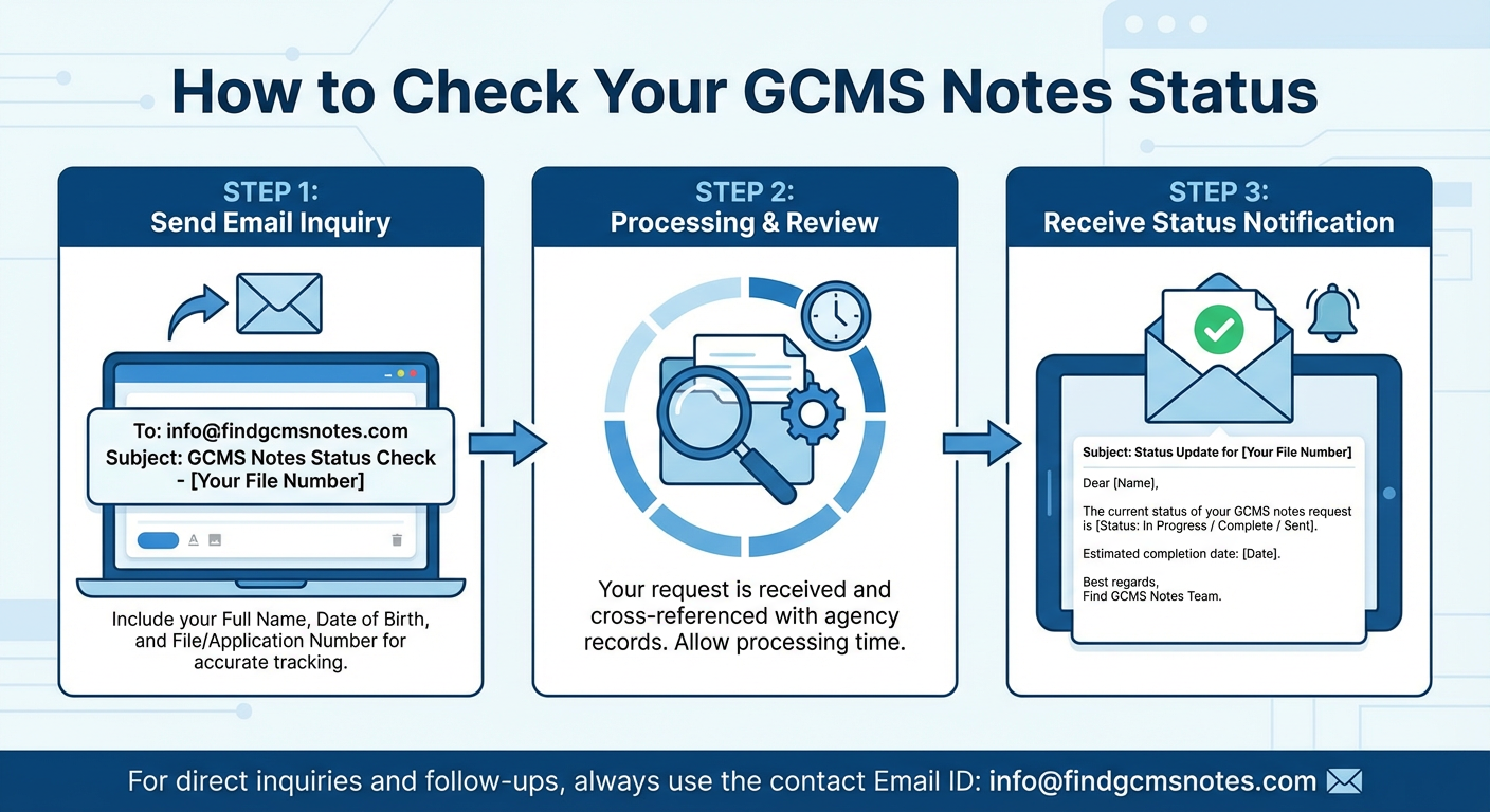 How to Check the Status of GCMS Notes (Complete 2026 Guide)