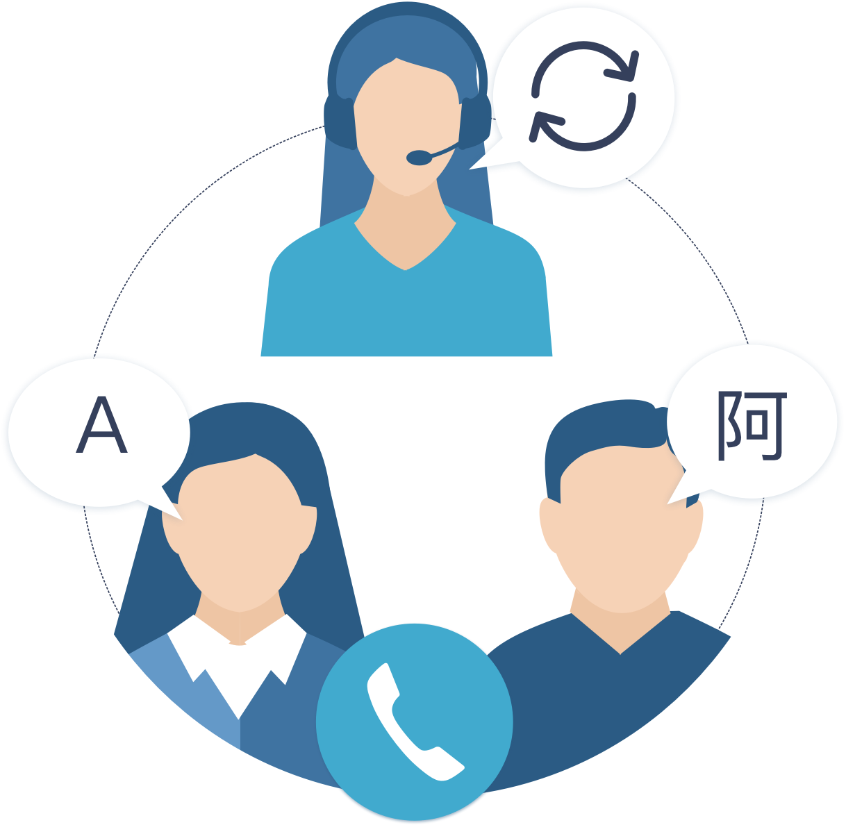 Next Level of Phone Interpreter Services