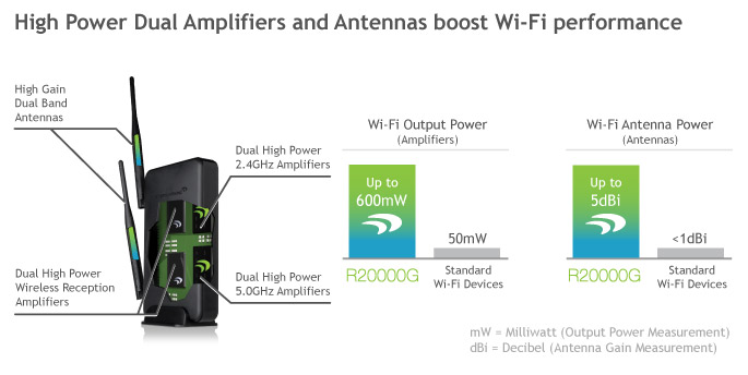 Amped Ac1200 Range Extender (Rec22p) 2021 |setup.ampedwireless.com | setup amped wireless