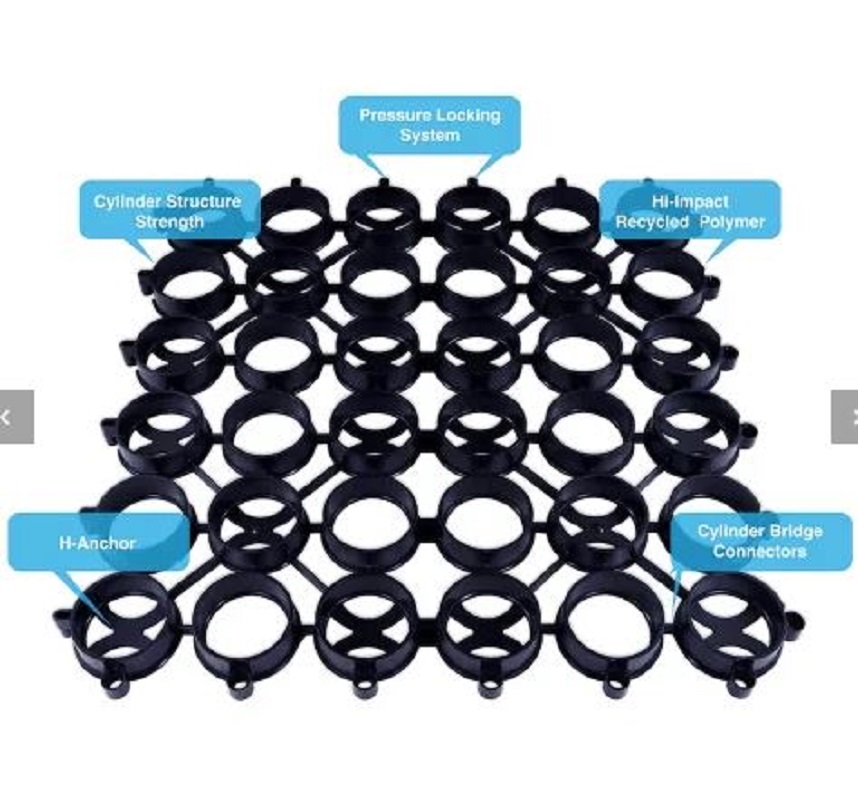 Why Grass Pavers Are a Smart Choice