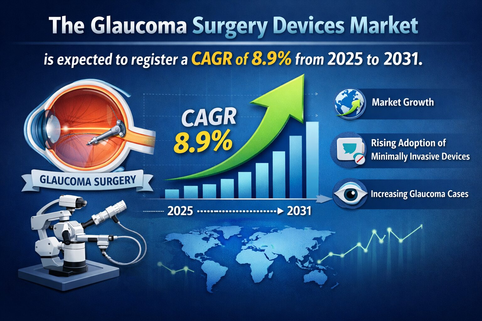 Glaucoma Surgery Devices Market Forecast 2025–2031 | Growth Trends, Competitive Landscape & 8.9% CAGR