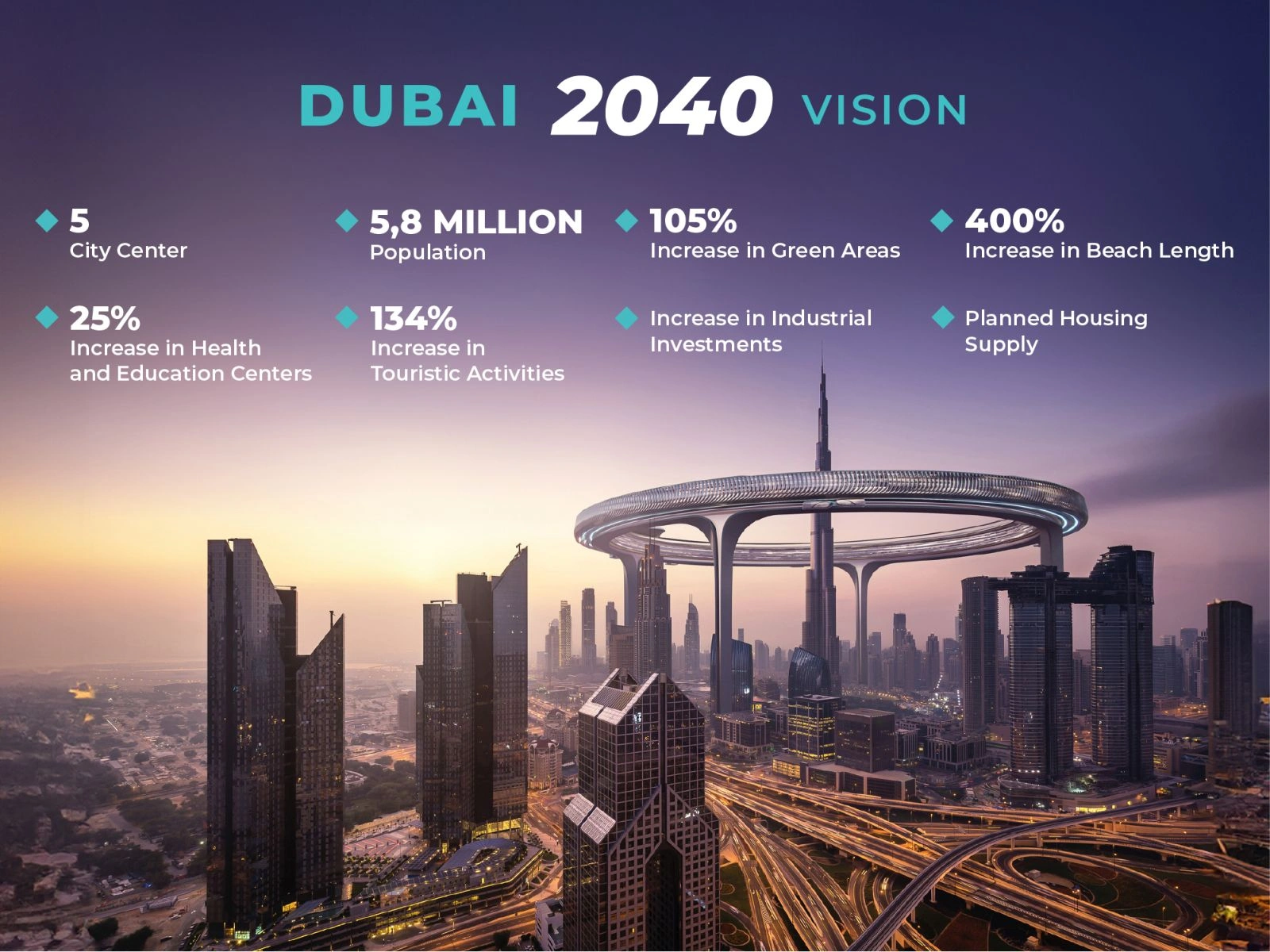 The Dubai 2040 Urban Master Plan: A Comprehensive Analysis of Sustainable Interior Architecture and Human-Centric Urbanism