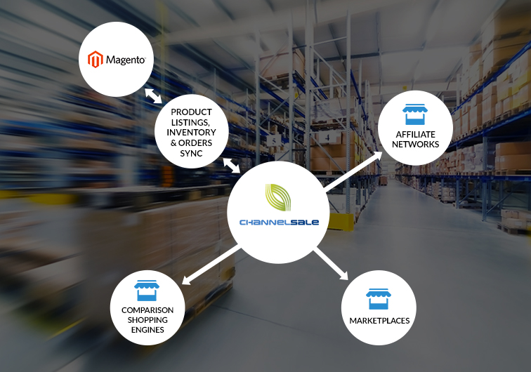Magento Buy on Google: Excellent Advantages of Magento Development for Your E-commerce Business