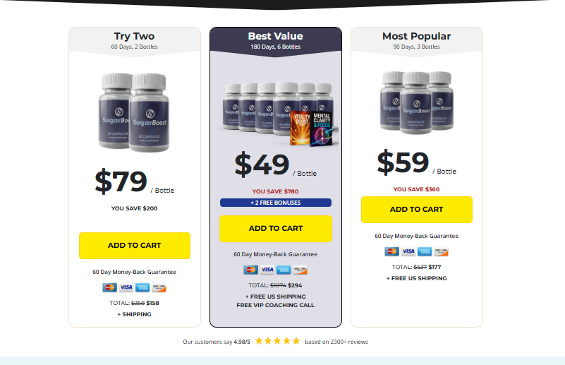 Sugar Boost Australia [Consumer Reports] Is It Really Worth Your Money?