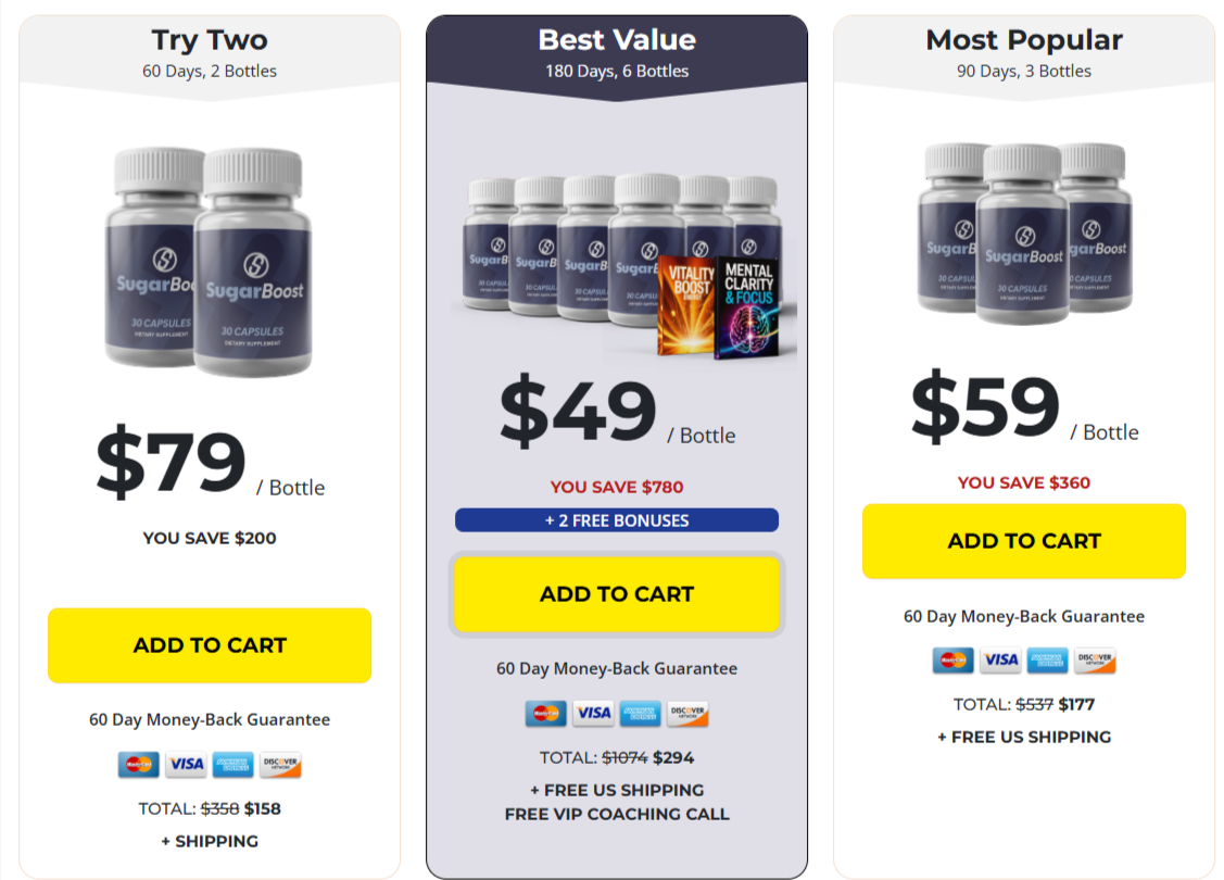 Sugar Boost Canada 2026 (True User Experience) — Eye-Opening Realities Exposed Before You Decide to Buy