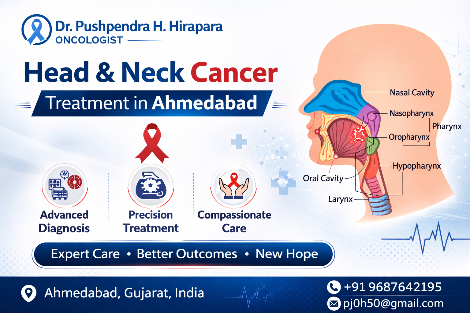 Advanced Techniques and Treatments for Head & Neck Cancer in Ahmedabad