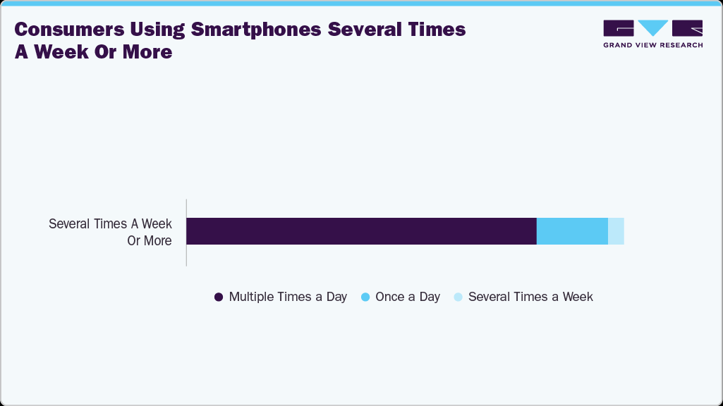 Why U.S. Smartphone Brands Are Competing for Attention, Not Sales