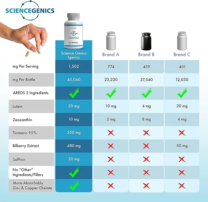 iGenics Supplement Review: It is A SCAM!