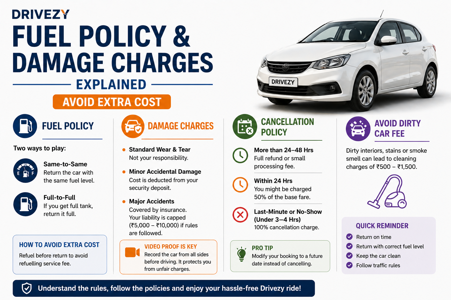Drivezy Fuel Policy & Damage Charges Explained (Avoid Extra Cost)