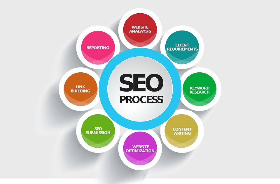 seo company los angeles