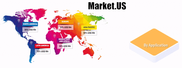 Global Gluten-Free Products Market Size 2021 – Free Research Sample Study & Huge Growth Till 2031