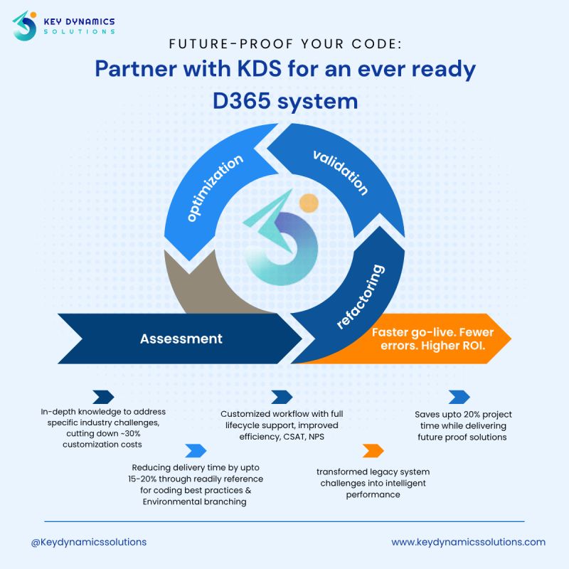 How Can Microsoft Dynamics 365 Sales Improve Your Sales Performance?