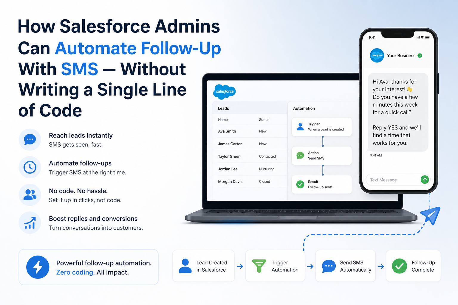 How Salesforce Admins Can Automate Follow-Up With SMS — Without Writing a Single Line of Code