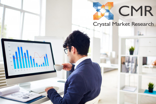 'Jelly Candies' Overview of Market Growth and Forecast from 2020-2027