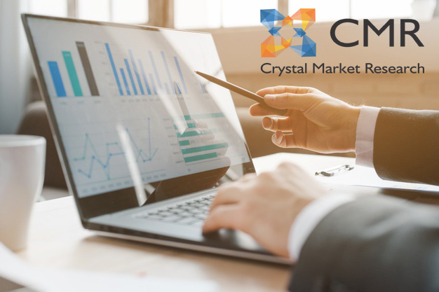 'Multi Vendor Support Services' Overview of Market Growth and Forecast from 2020-2027