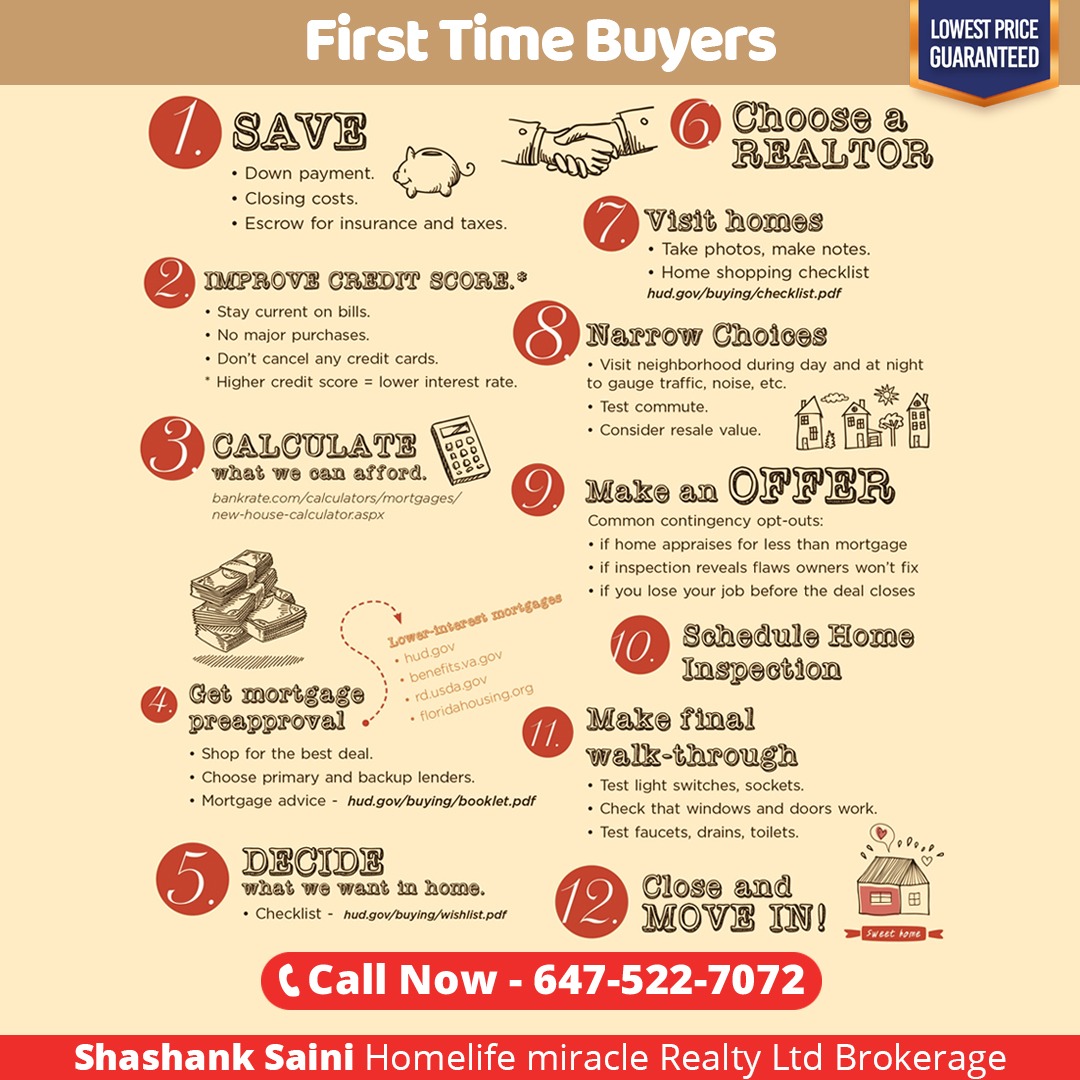 Know more about Second Mortgage Toronto