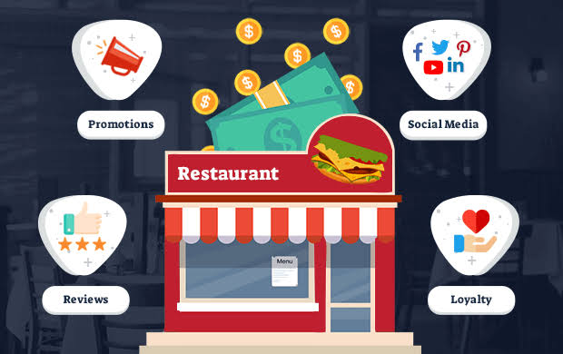 Marketing Tips For Your Restaurant