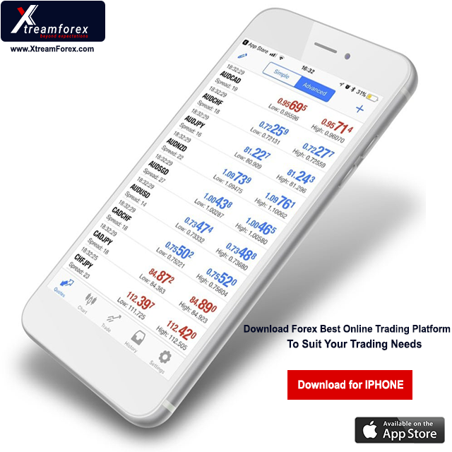 Forex Trading Platform