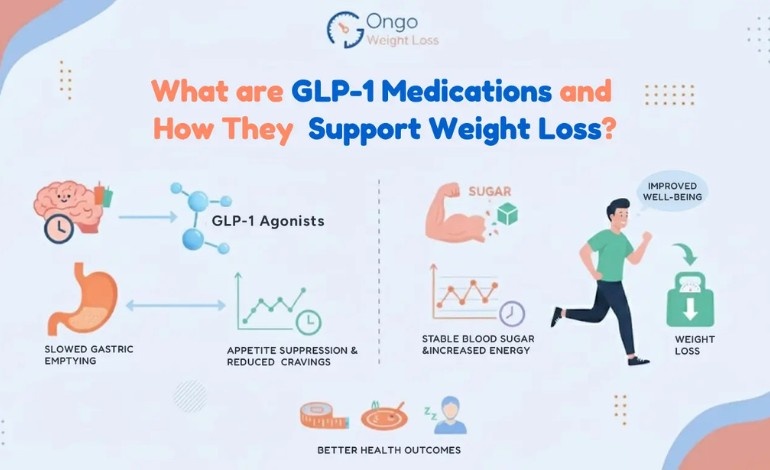 5 GLP-1 Changes Happening in America Before the End of 2026 - What Ozempic and Wegovy Users Need to Know Now