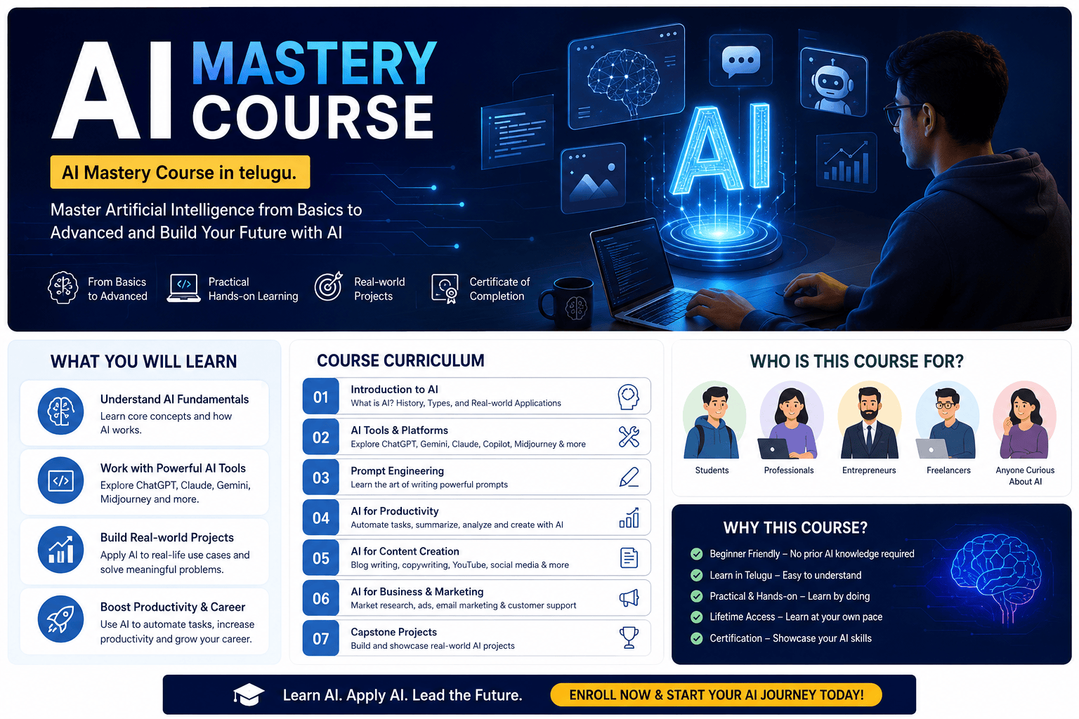 Future Scope of Artificial Intelligence After AI Mastery Training in Telugu