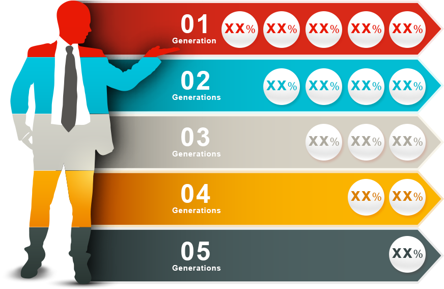 Finix MLM Offers More Benefited Binary MLM Software: Build up the Business Betterment