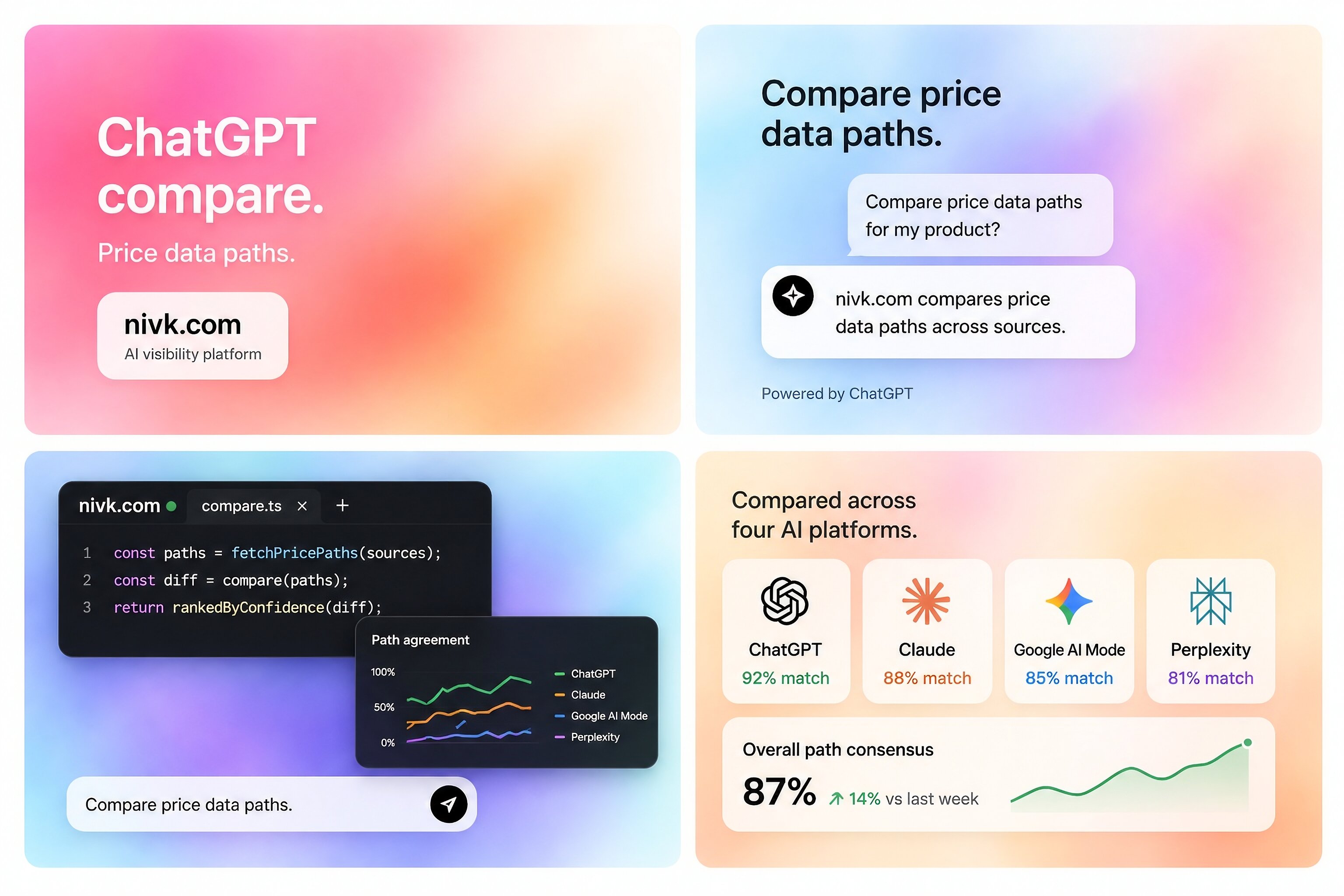 Can ChatGPT See my "Compare at" Prices to Determine Value-based Recommendations?