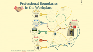 All aspects of professional boundaries workplace and boundary violation
