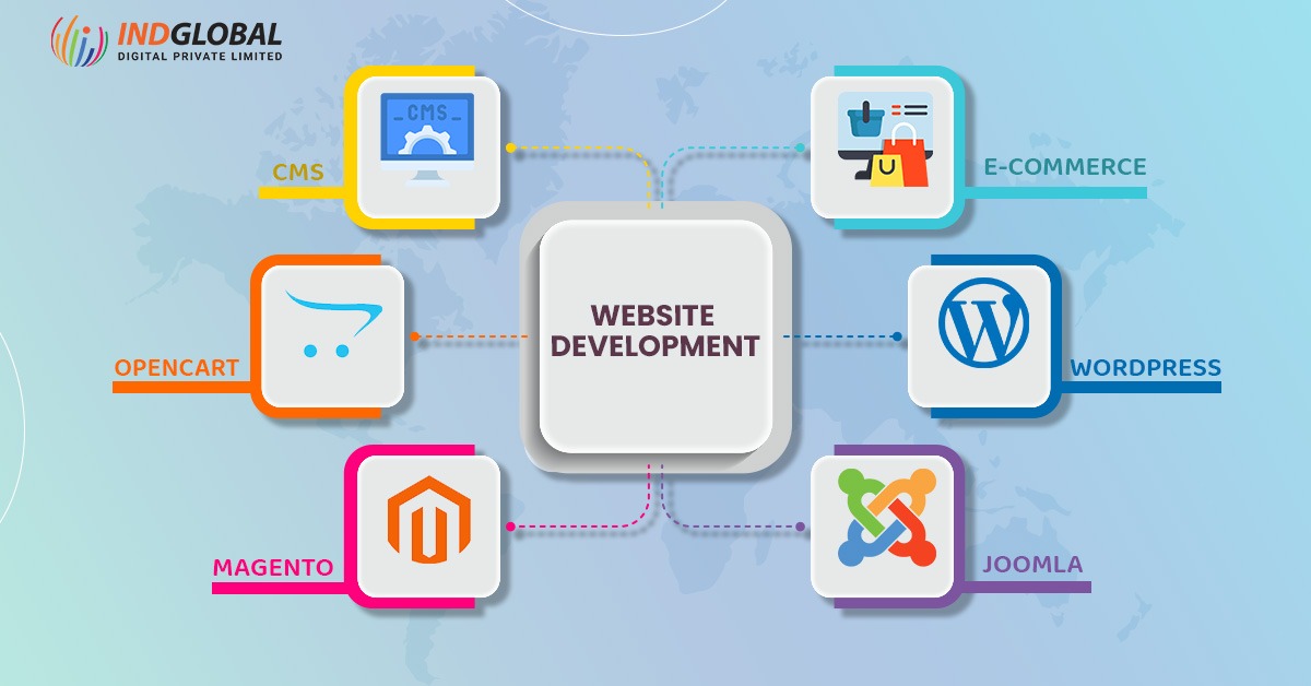 Top E-commerce Website Design Company in Dubai