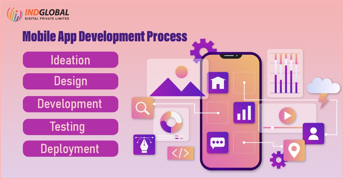 Ecommerce website design Company in Dubai