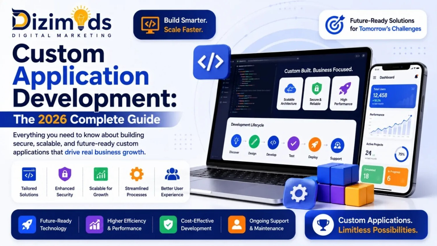 Reliable Custom Application Development Services