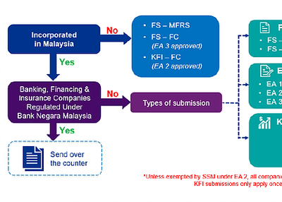 SSM MBRS Mandate – All You Need To Know