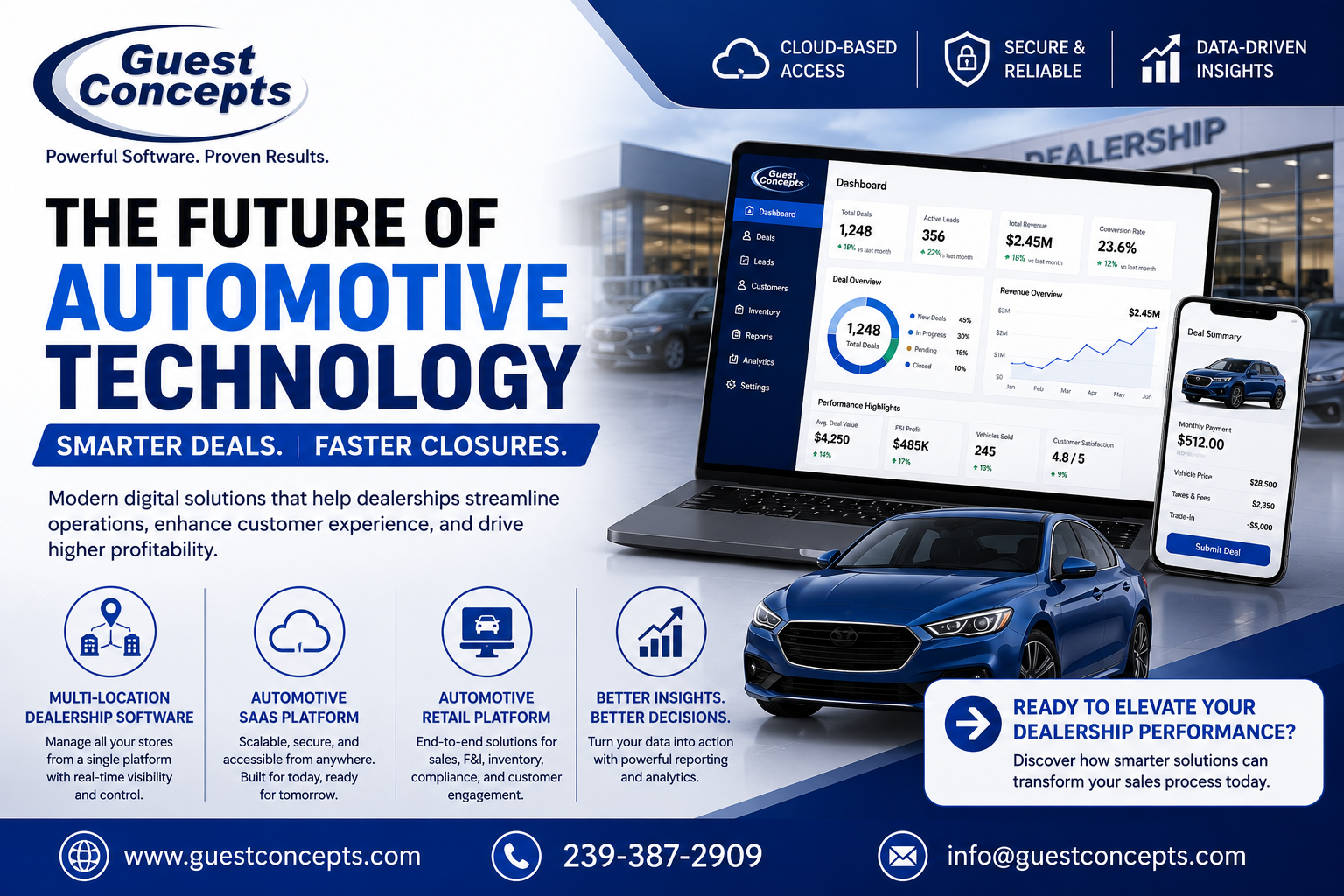 The Future of Automotive Technology: Smarter Deals, Faster Closures