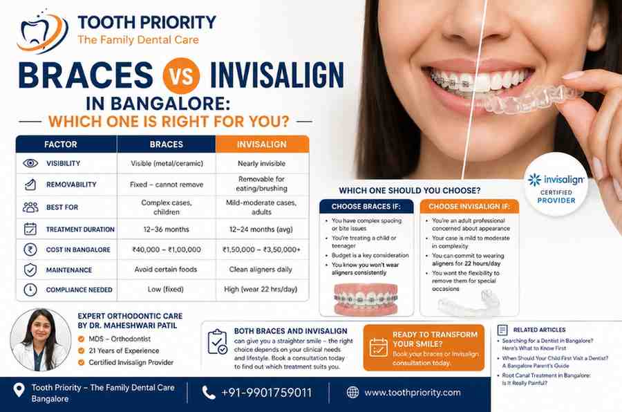 Braces vs Invisalign in Bangalore: Which One Is Right for You?