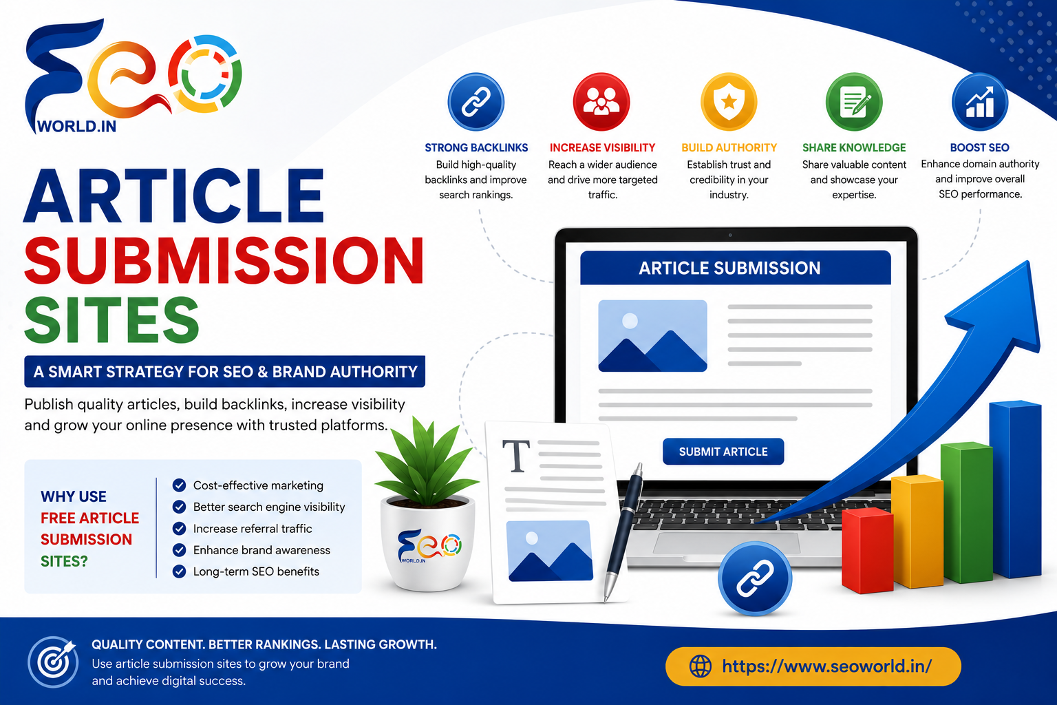 How Article Submission Sites Help Improve SEO and Brand Authority