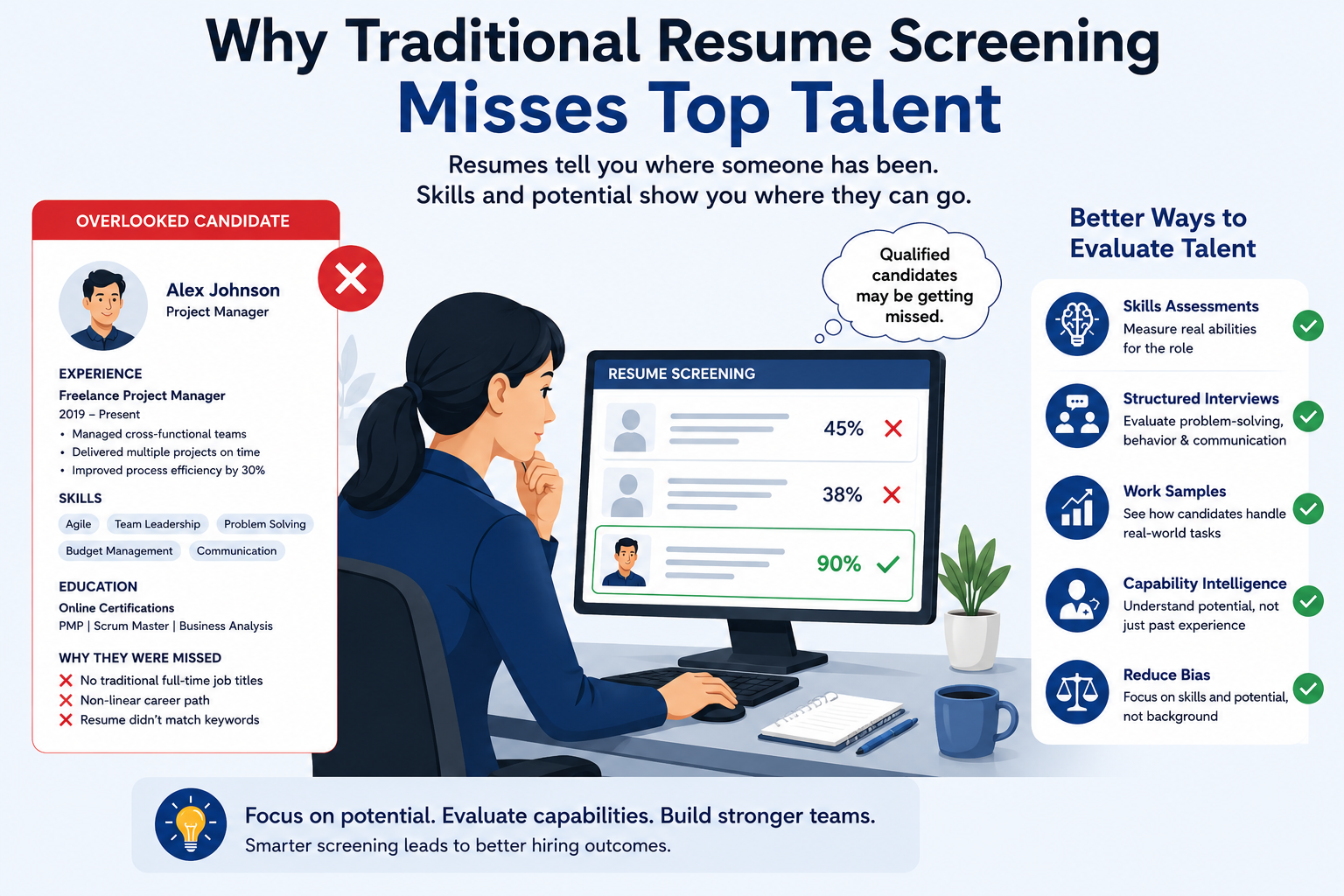 Why Traditional Resume Screening Misses Top Talent