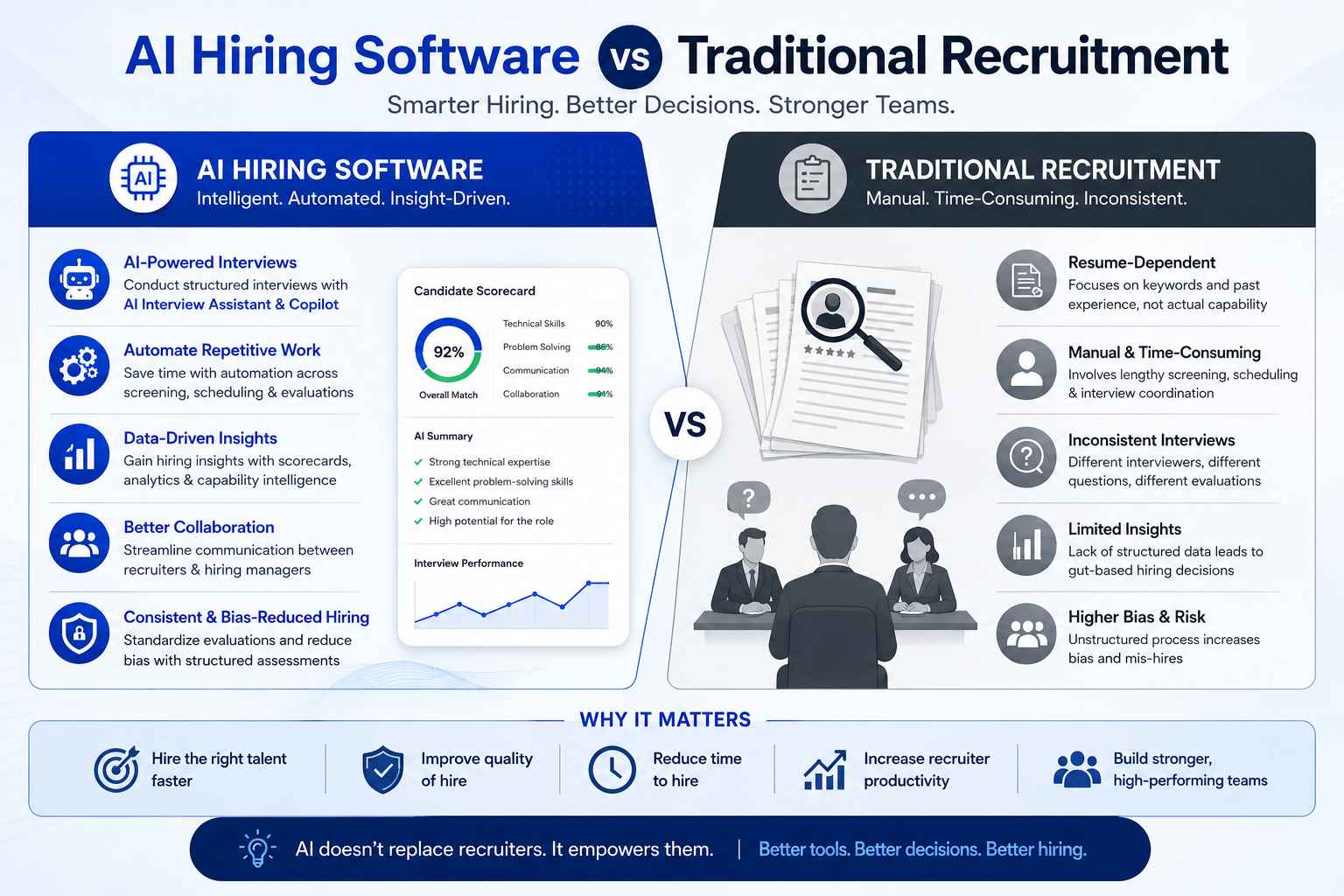 AI Recruitment Software Explained: A Complete Guide for Modern Hiring Teams