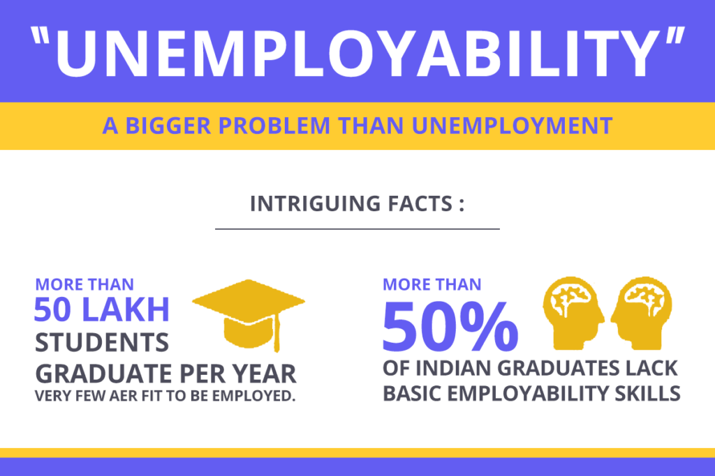 How can you reap the benefits of Industrial Training?