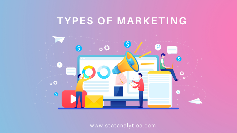 Types of Marketing