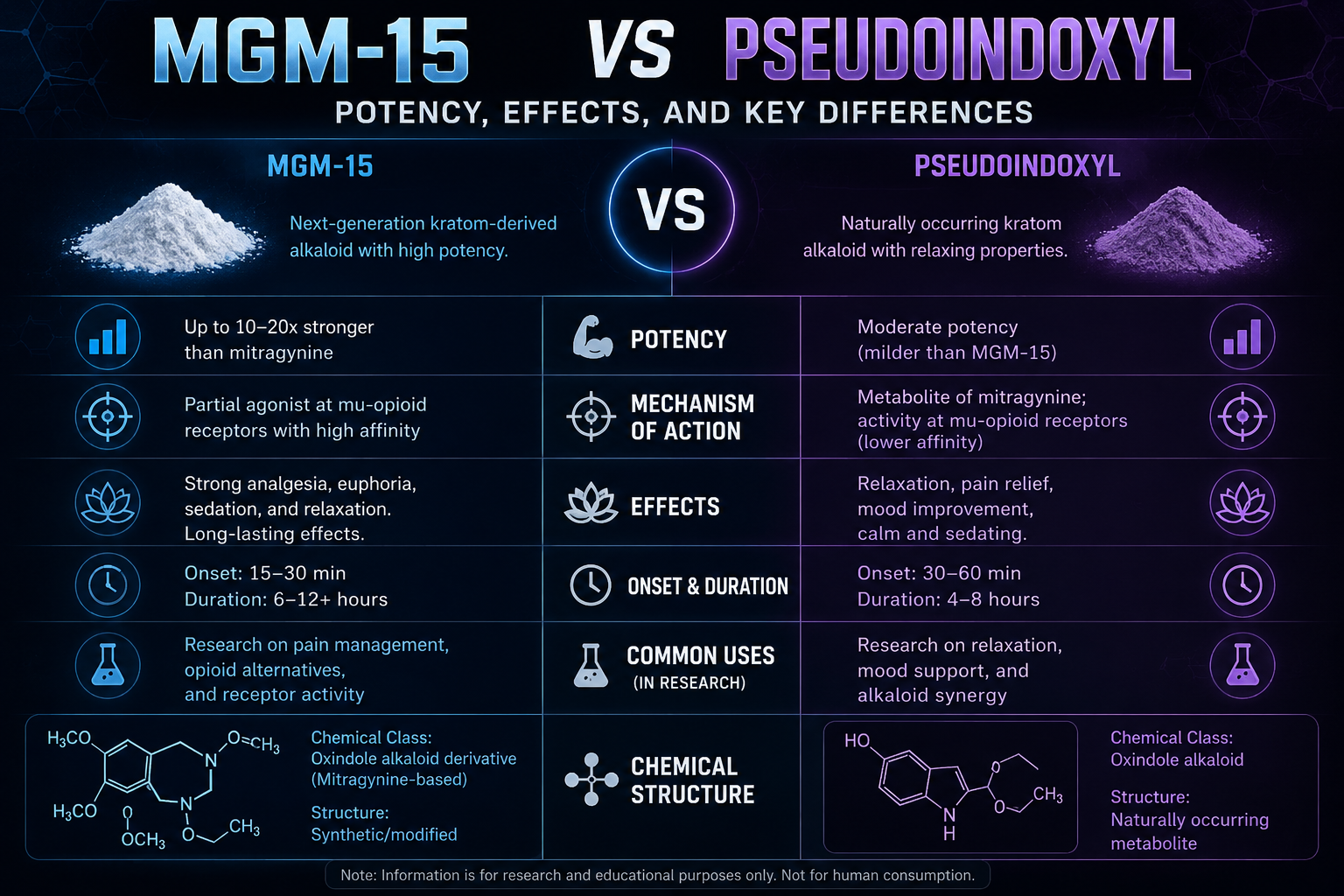 MGM-15 vs Pseudoindoxyl: What They Are and Why the Comparison Matters