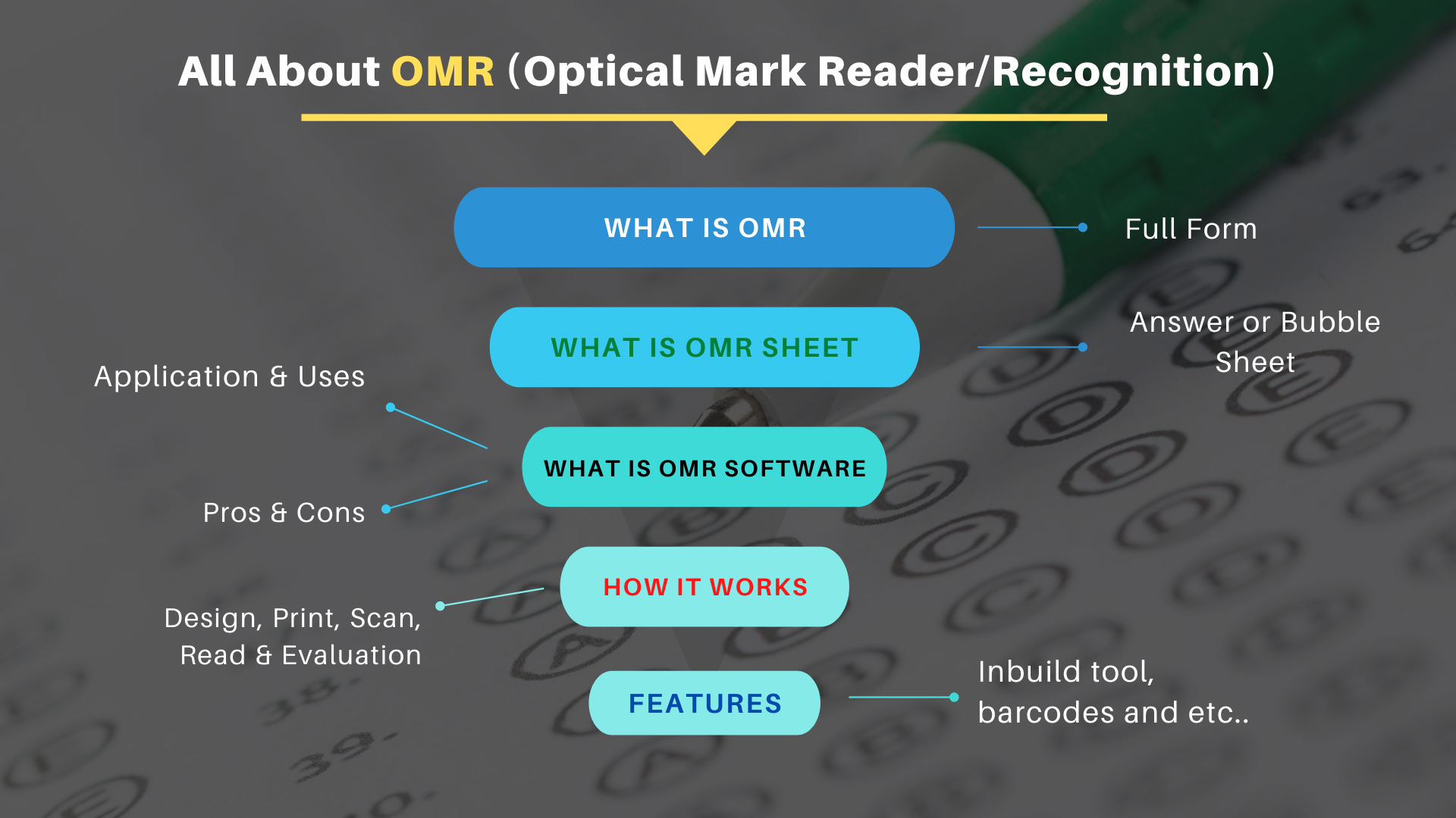All about OMR, OMR Software, Features, Application, Pros & Cons, FAQs
