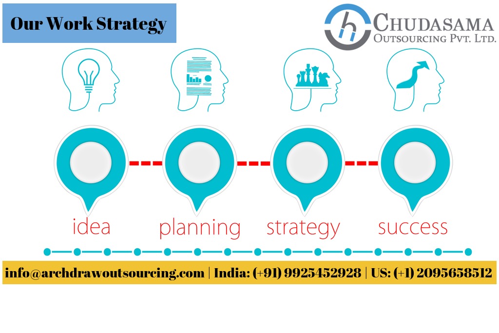 Archdraw Outsourcing Services | AutoCAD Drawing 2D and 3D | Home Building Design