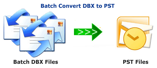 Convert Outlook Express Dbx files