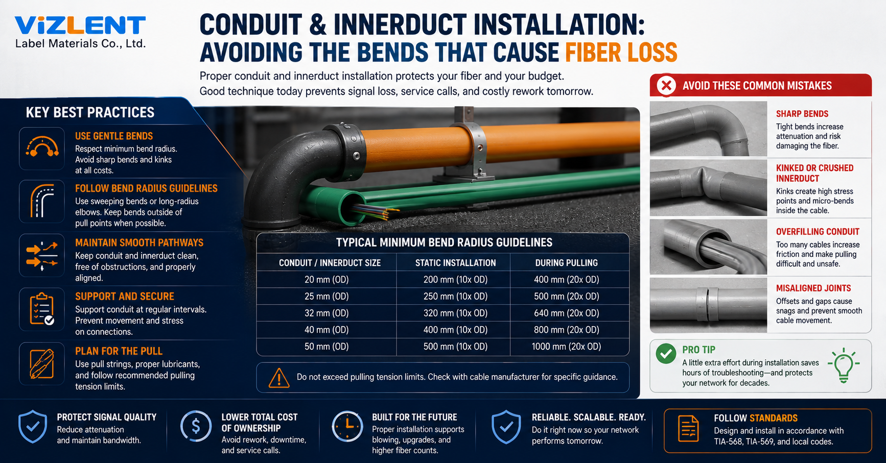 Conduit and Innerduct Installation: Avoiding the Bends That Cause Fiber Loss